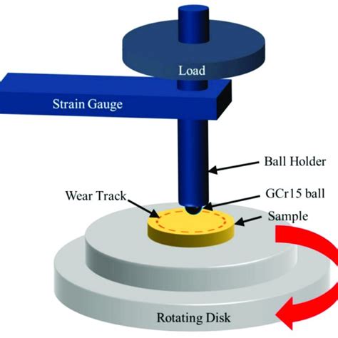 friction physics test|friction test method.